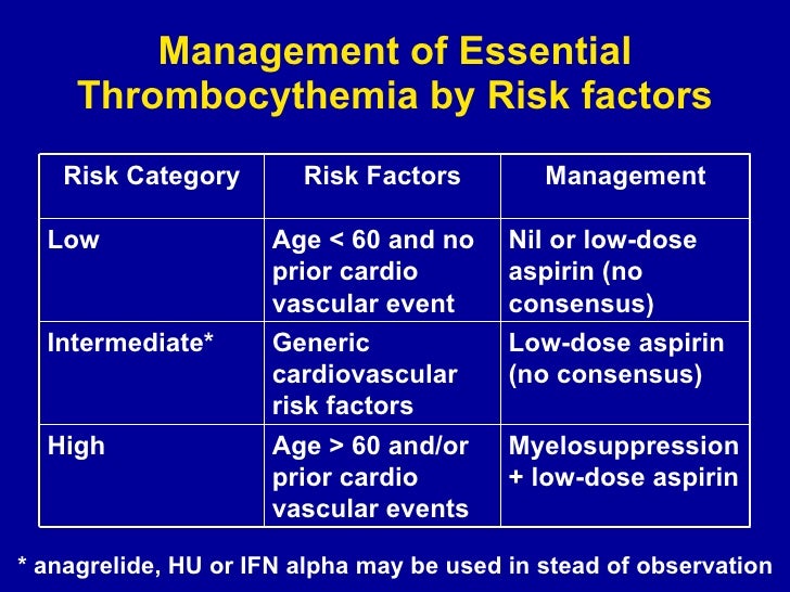 Polycythemai vera and Essential Thrombocytosis