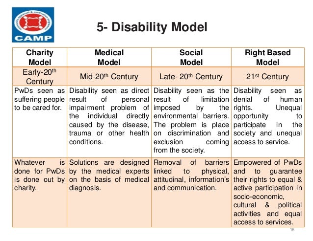 models of disability Information for accessability tutors information for accessability tutors what is my role as accessability tutor the social and medical model of disability. models of disability Information for accessability tutors information for accessability tutors what is my role as accessability tutor the social and medical model of disability.