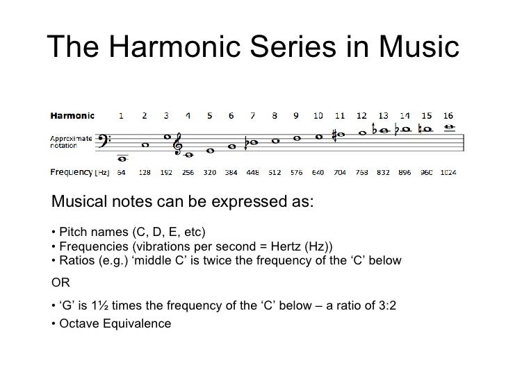 Pythagoras and Music