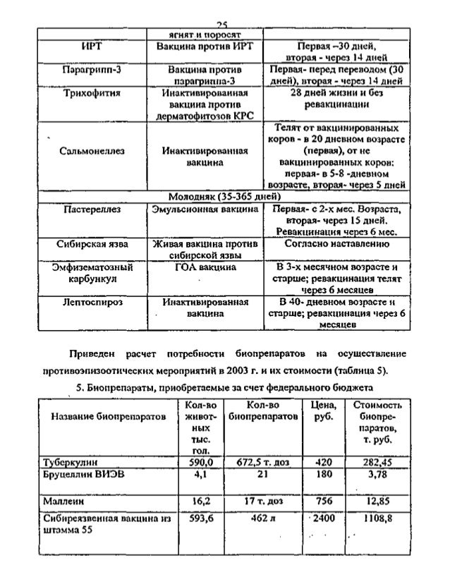 Вакцинация поросят в домашних условиях