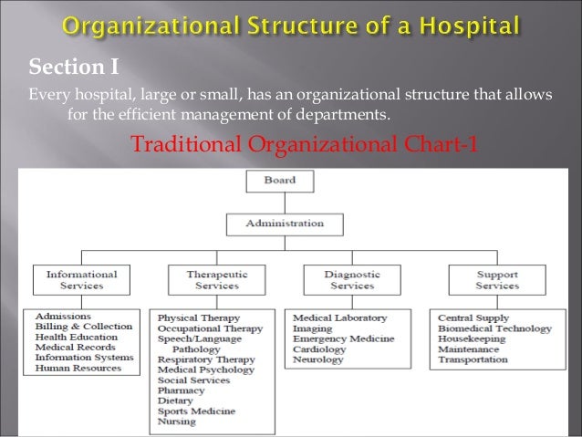 hospital pharmacy slides hospital purchasing department organizational chart