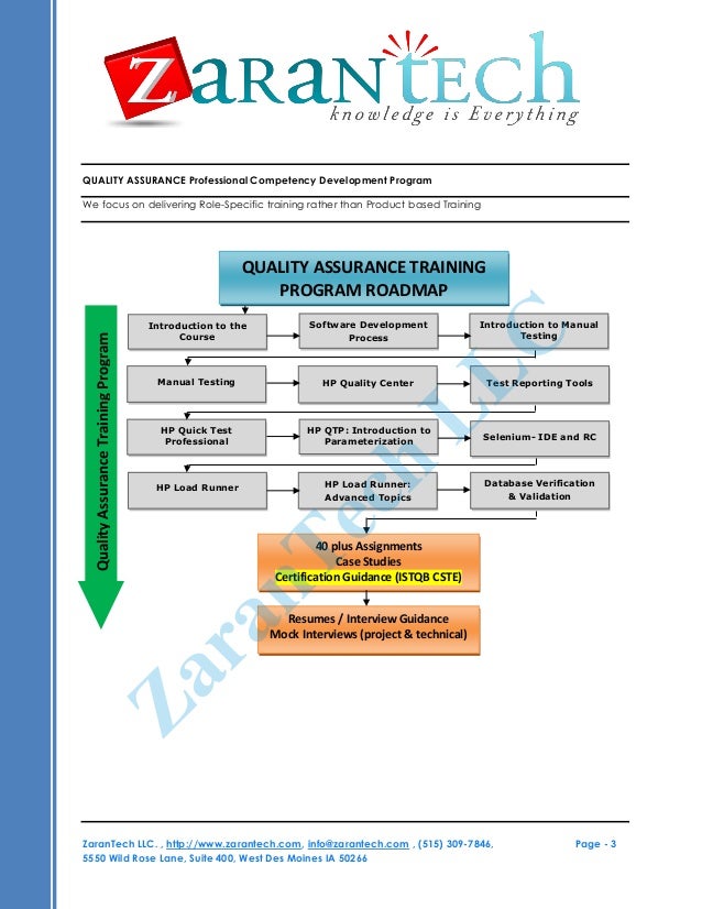 Manual Qa Testing Jobs Atlanta  Programs