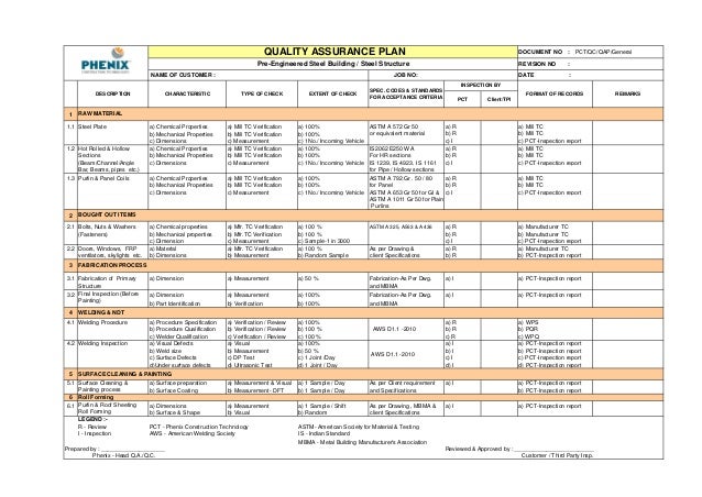 quality plan template