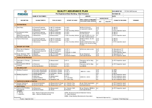 accounting quality assurance manual