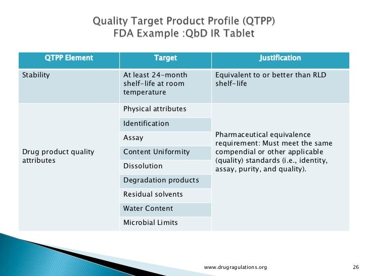Quality by Design Quality Target Product Profile & Critical Qualit…
