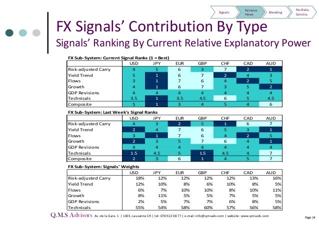 Macro hedge-fund trading strategies