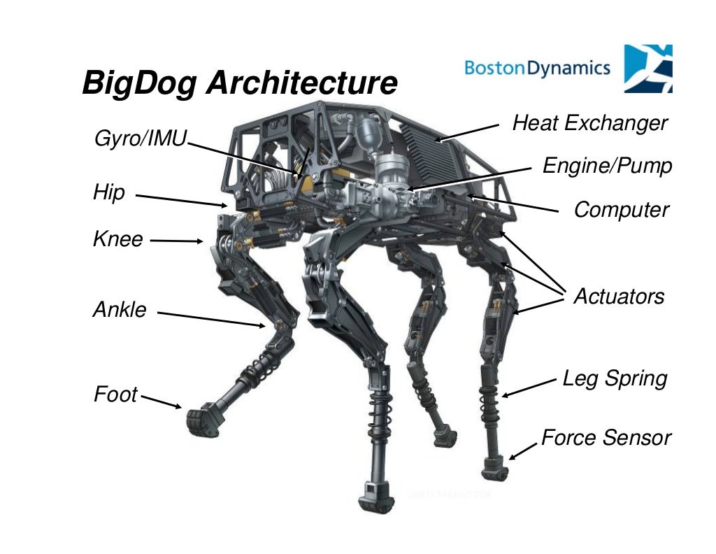 Boston Dynamics des pros dans le domaine de la robotique mais que va devenir Boston Dynamics ? Bigdog-the-most-advanced-roughterrain-robot-on-earth-2-1024