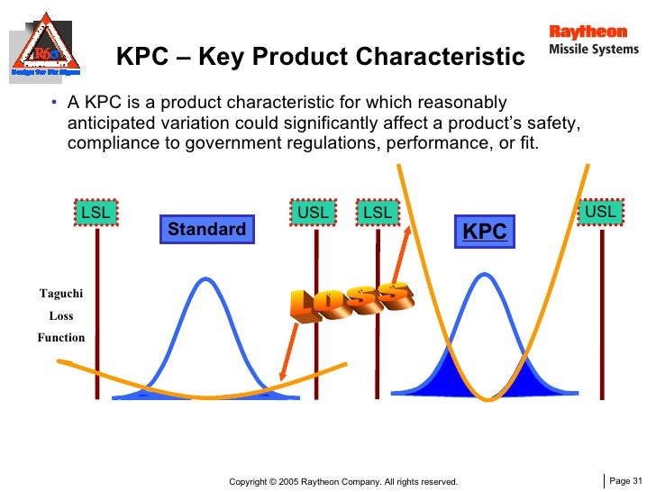 QM007Design for 6 sigma