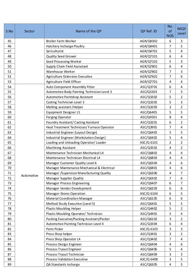 ranch names qp nos list april ranch names qp nos list april