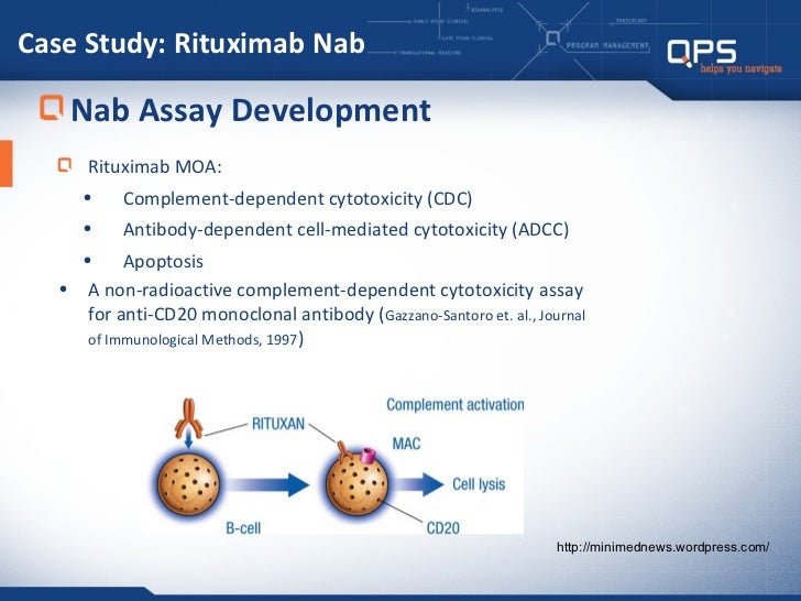 QPS Biosimilar Bioanalytical Approaches