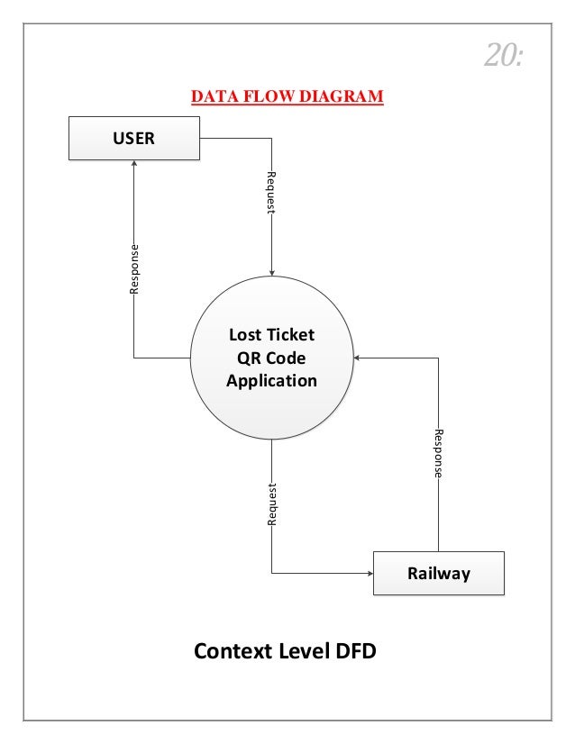 data flow diagram generator qr code generate for lost ticket data flow diagram generator qr code generate for lost ticket