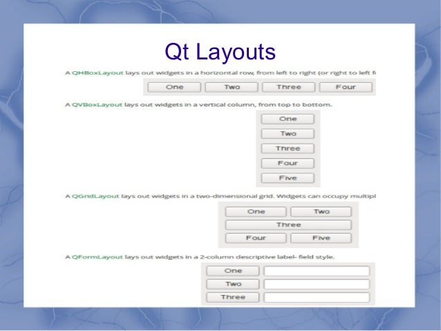 Qt Layout Set Geometry | qt 5 c and widgets Qt Layout Set Geometry | qt 5 c and widgets