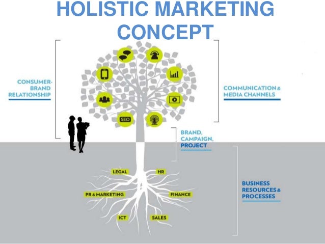 holistic marketing concept holistic marketing concept