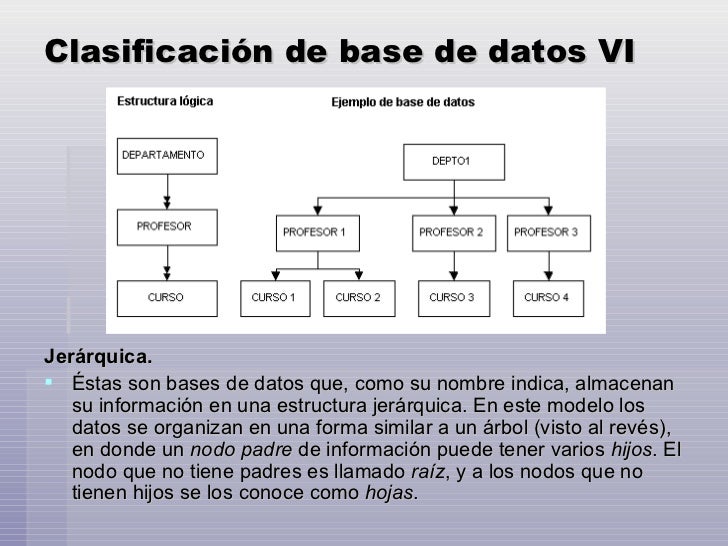Qué Son Las Bases De Datos Qué Son Las Bases De Datos
