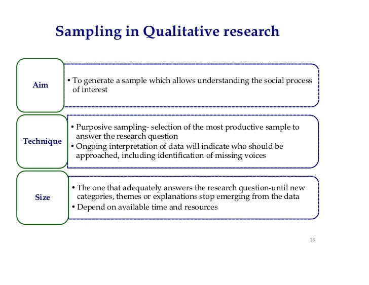 data of analysis sample