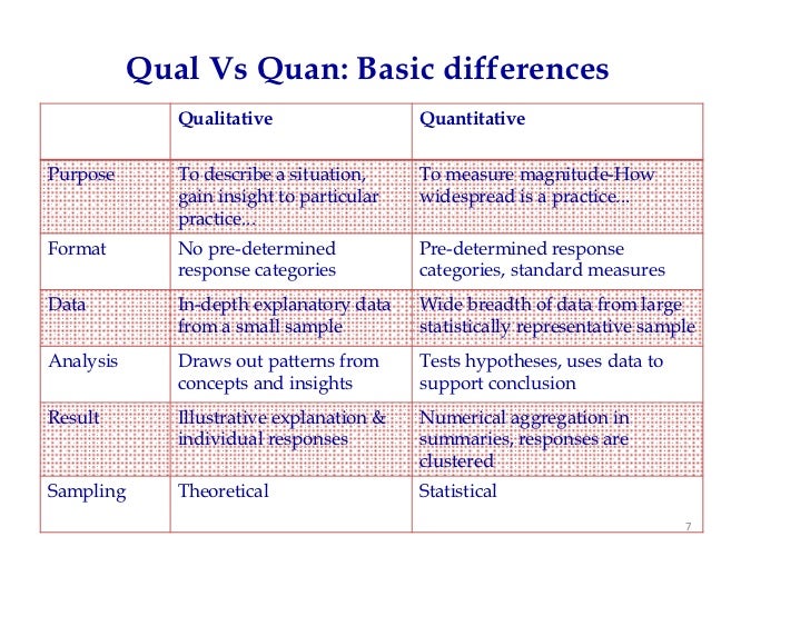 Statistical Analysis And Quantitative Methods