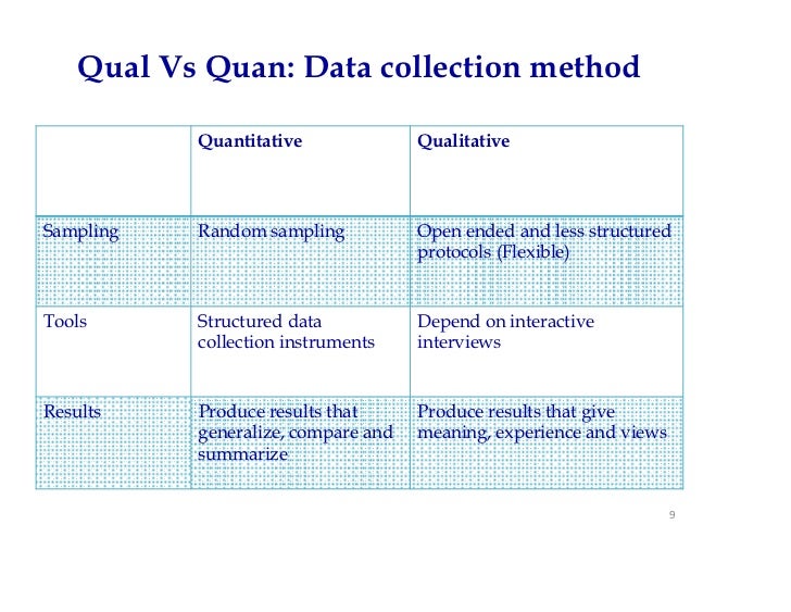 Quantitative And Quantitative Data Collection Techniques