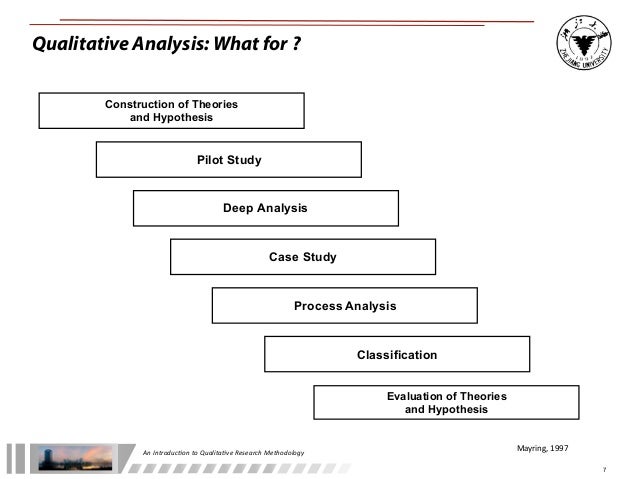 Self-Evaluation Essay Examples