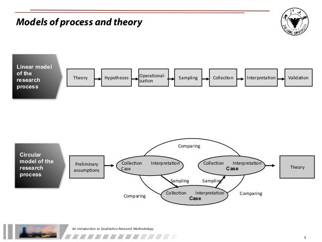 theory and reseach methods essay theory and reseach methods essay