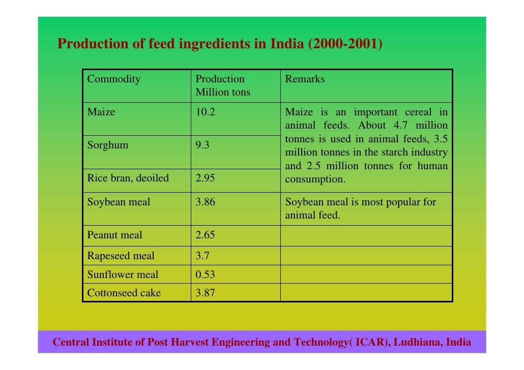 Quality and safety of animal feed in india