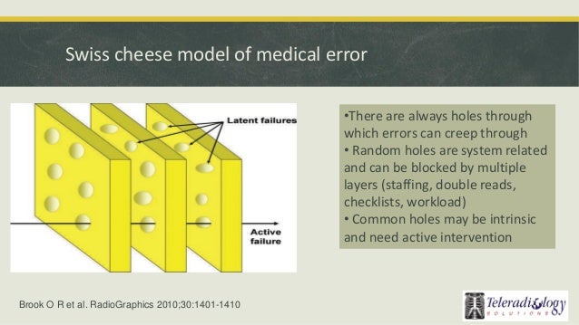 swiss cheese model swiss cheese model