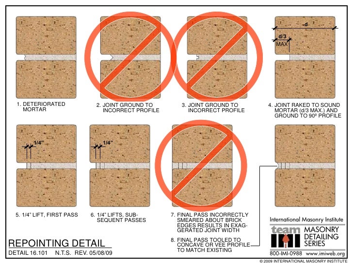 Quality Control for Masonry
