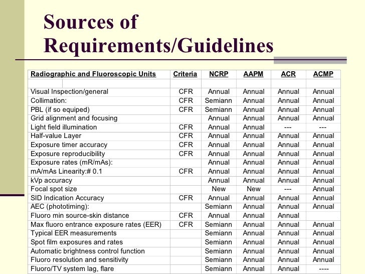 Quality Management for Diagnostic Imaging