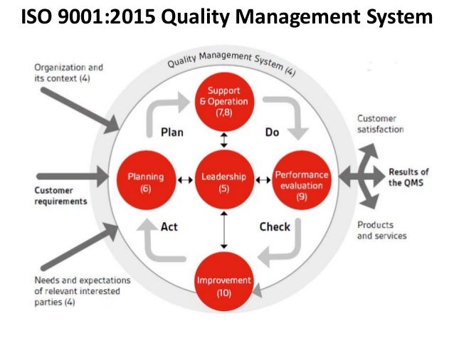 quality-management-system-institutional-