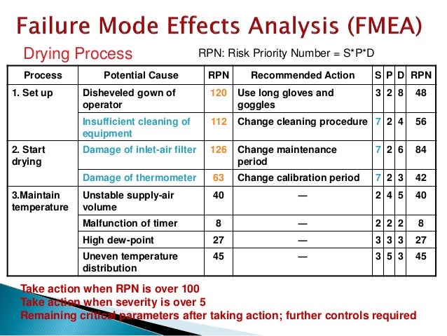 probability impact matrix template excel