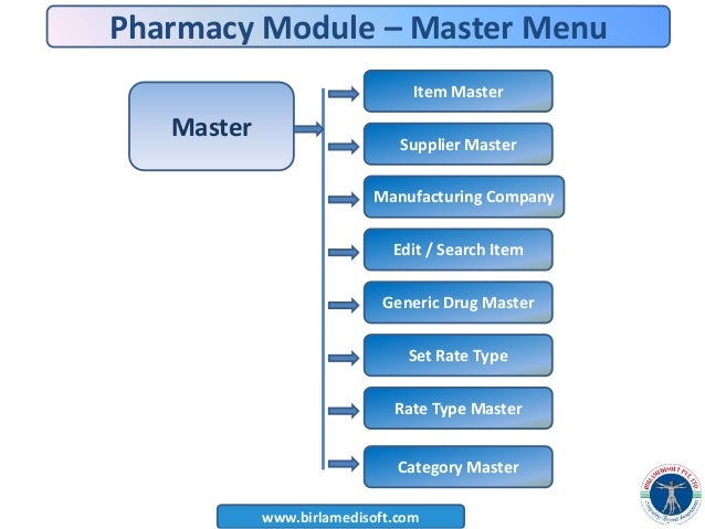 Pharmacy Management System Ppt