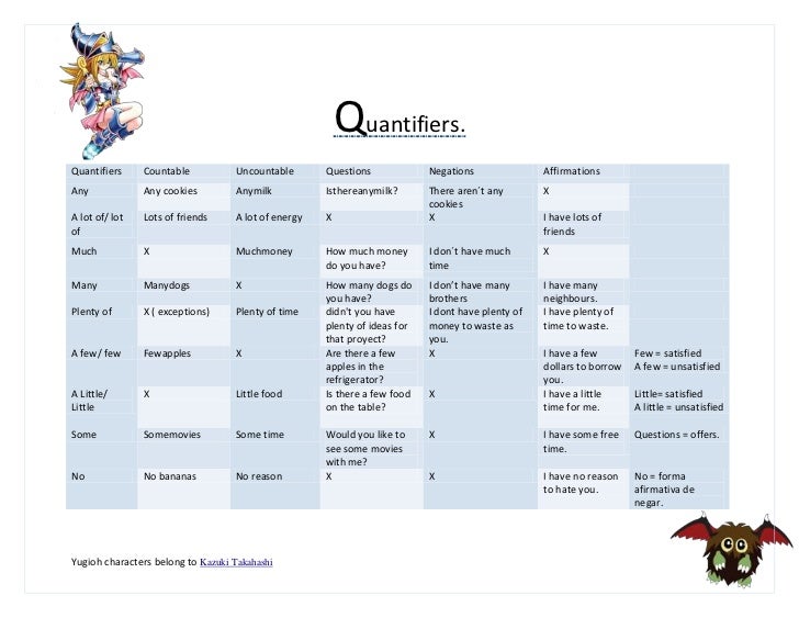 Resultado de imagen de QUANTIFIERS