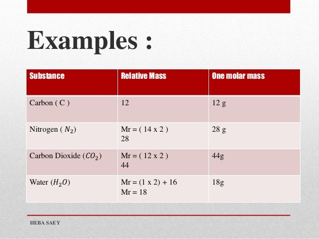 n2 molar mass