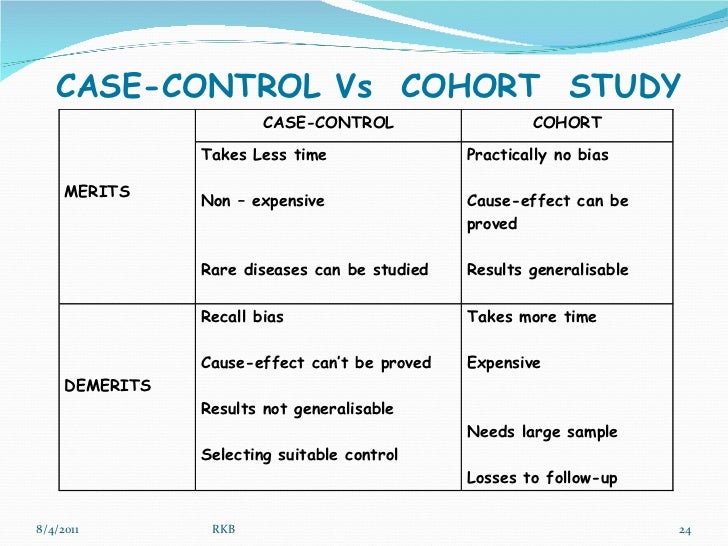 Case control vs. cohort studies   ciphi