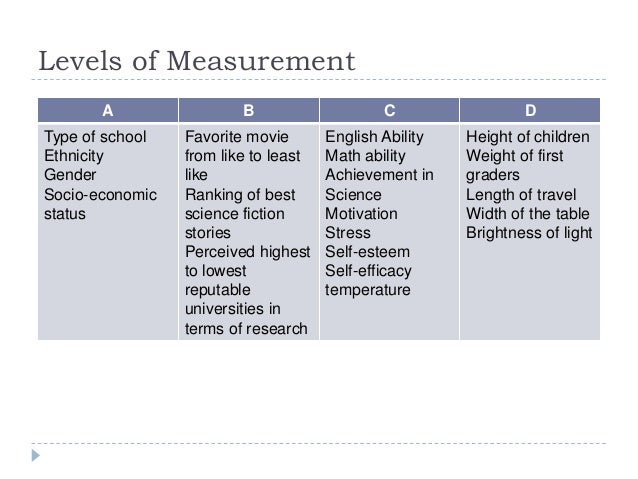 Critical Thinking Appraisal Practice Test