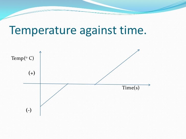 Specific Latent Heat Of Water Below Room Temperature Specific Latent Heat Of Water Below Room Temperature