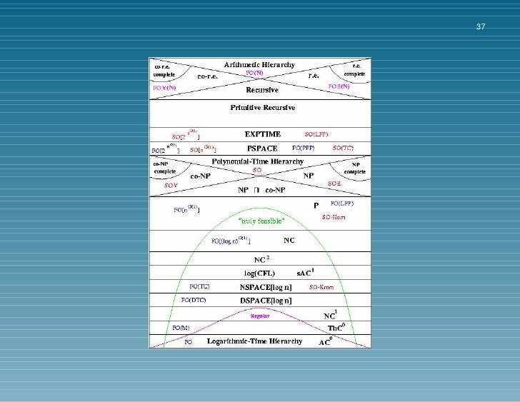 Thesis language teaching