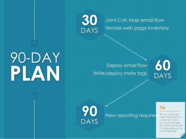 quarterly business review template free