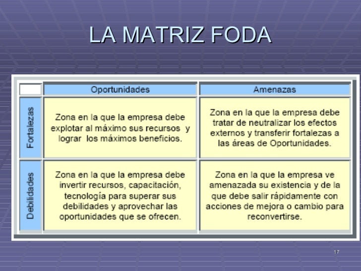 Que es El analisis FODA Que es El analisis FODA