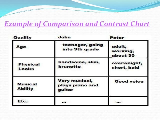 Compare And Contrast Chart Examples