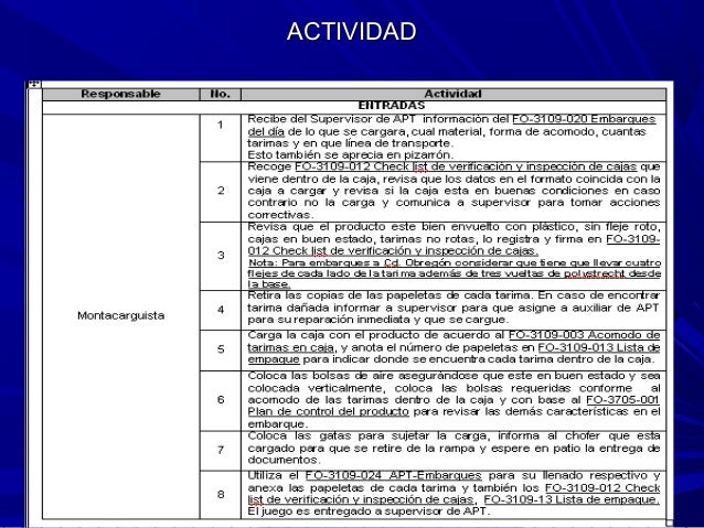 Que Es Una Instruccion De Trabajo