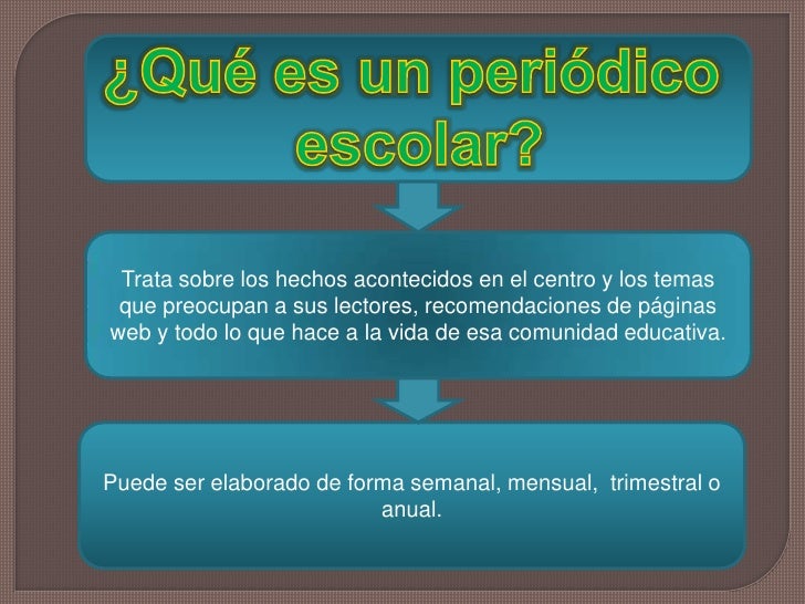 ¿Qué es un periódico<br /> escolar?<br />Trata sobre los hechos acontecidos en el centro y los temas que preocupan a sus l...