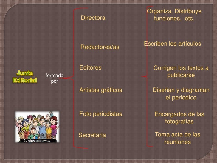 Organiza. Distribuye funciones,  etc.<br />Directora<br />Escriben los artículos<br />Redactores/as<br />Editores<br />Cor...