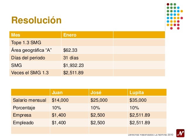 Tope De Fondo De Ahorro 2016 | tope de fondo de ahorro 2016 tope de fondo de ahorro 2016 Tope De Fondo De Ahorro 2016 | tope de fondo de ahorro 2016 tope de fondo de ahorro 2016