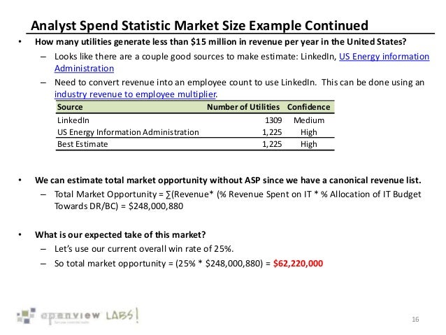 how the market forces determine the Price is derived by the interaction of supply and demand the resultant market price is dependant upon both of these fundamental components of a market. how the market forces determine the Price is derived by the interaction of supply and demand the resultant market price is dependant upon both of these fundamental components of a market.