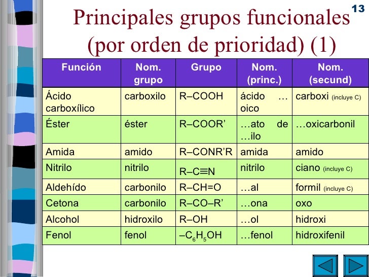 Quimica Organica