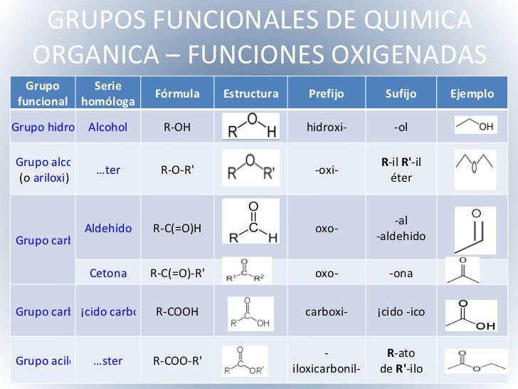 Grupos Funcionales De Los Compuestos Organicos es.slideshare.net