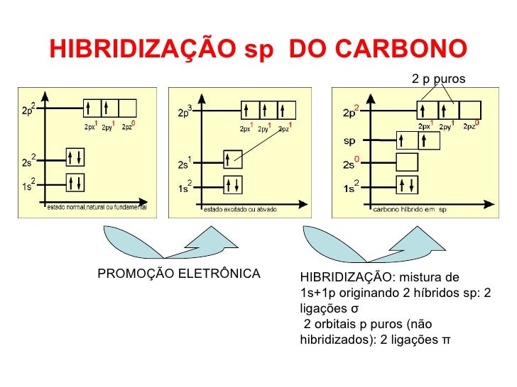 Resultado de imagem para hibridização sp