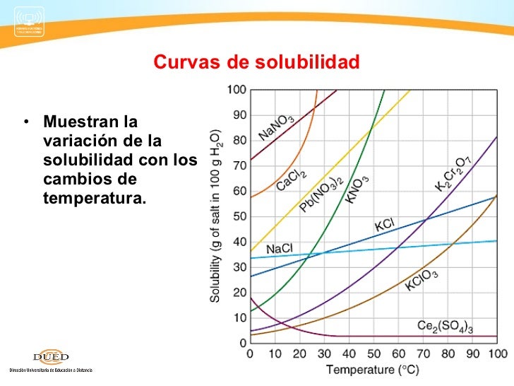 Quimica semana 4 unidad iii solucionesult