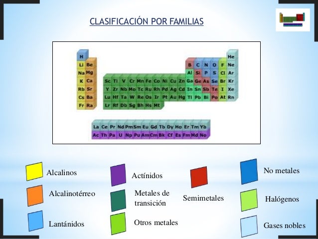 tabla periodica de los elementos quimicos gases nobles gallery tabla periodica de los elementos quimicos gases - Tabla Periodica De Los Elementos Quimicos Gases tabla periodica de los elementos quimicos gases nobles gallery tabla periodica de los elementos quimicos gases - Tabla Periodica De Los Elementos Quimicos Gases