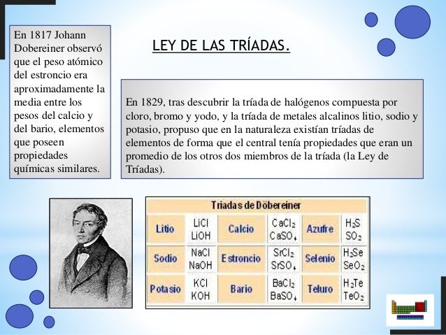 Quimica tabla periodica